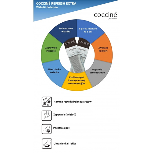 Coccine Refresh Extra Odświeżające Wkładki 8 Par