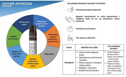 Coccine Antiacqua Footwear Waterproofing 250ml